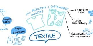 Development of technical textiles’ skills for the Moroccan textile industry