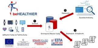 beHEALTHIER – Building Health Policies out of data of Collective Knowledge