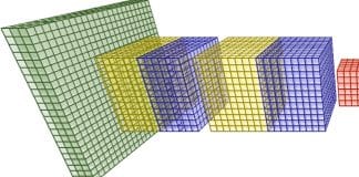 Self-Organizing Convolutional Maps-SOCOM